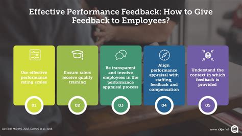 Effective Performance Feedback: How to give performance feedback to employees | CQ Net ...