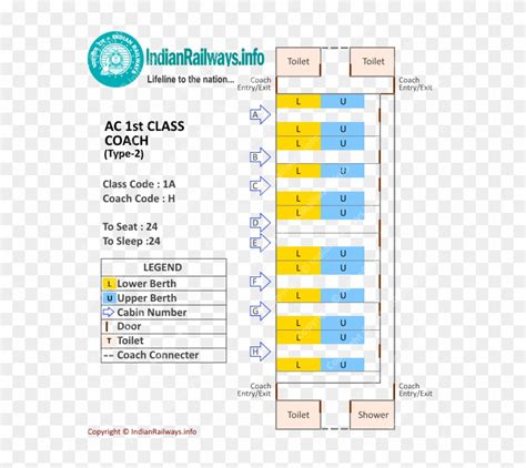 First Class Ac Coach Layout - Train 1st Ac Seat Map, HD Png Download ...