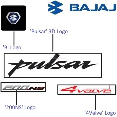 Bajaj Pulsar 200NS: Logos