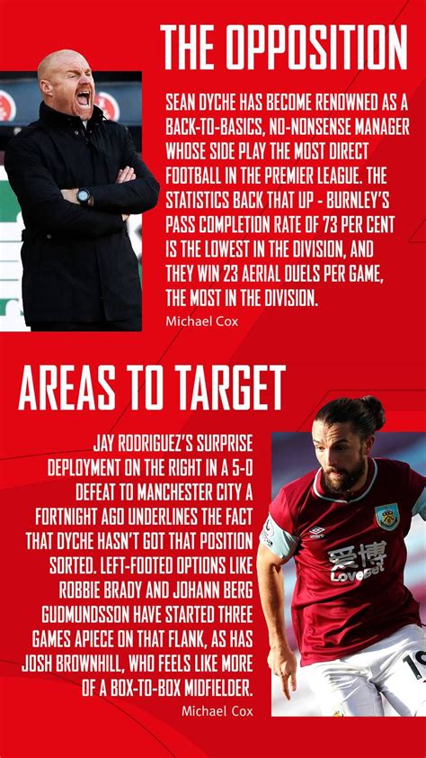 Arsenal v Burnley: stats, goals and infographics | Match preview | News | Arsenal.com