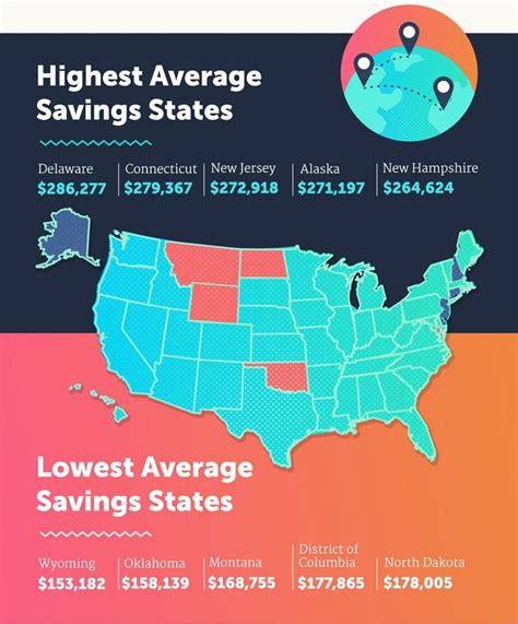 Do You Live in The Best States for Retirement Saving? - Retire by 40