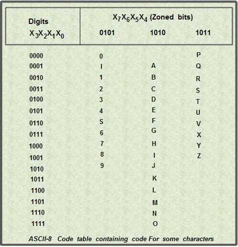 4 Alphabetic Characters - Therefore, 2, 1, q, f, m, p, and 10 are ...