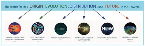 faq | about astrobiology | Astrobiology