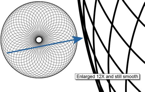 What is the difference between bitmap and vector images? » Images » Windows » Tech Ease