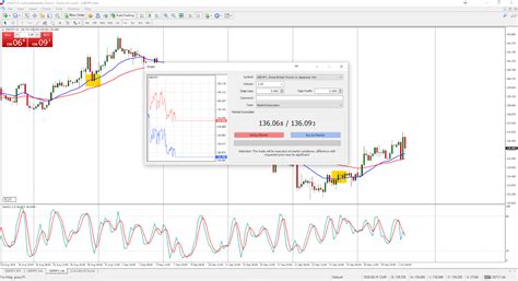 GBP JPY Investing - How to Trade GBP JPY - Admirals