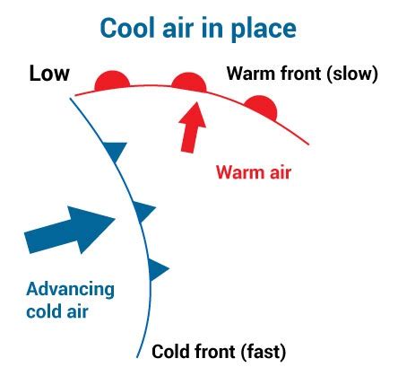 What is a Warm Front? | AcuRite