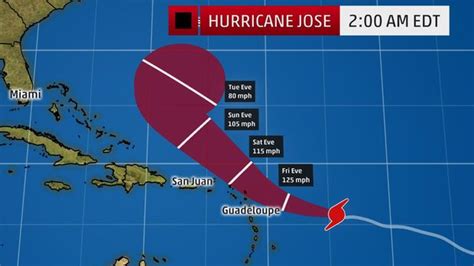 Hurricane Jose path: NOAA issue storm warnings as Jose heads to US ...