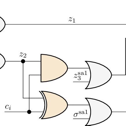 Quantum implementation of classical gates from the standard basis ...