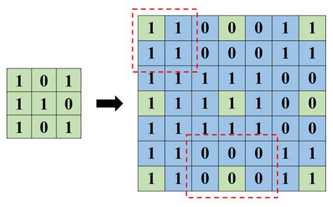 Schematic diagram of the nearest neighbor interpolation method with... | Download Scientific Diagram