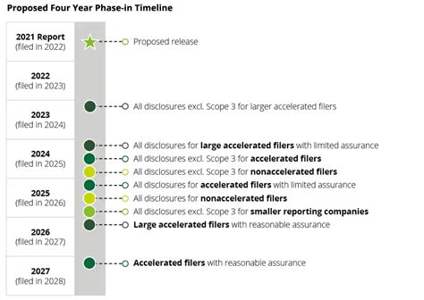 7 Steps, 7 Questions to Prepare for New SEC Climate Disclosure Rules - WSJ