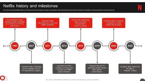 Netflix Company Profile Netflix History And Milestones Ppt Slides ...