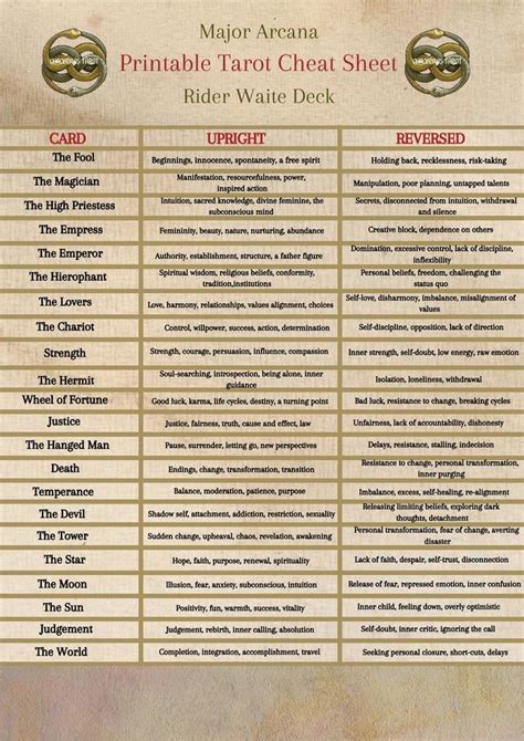 Tarot Printable Pdf Cheat Sheets – NBKomputer