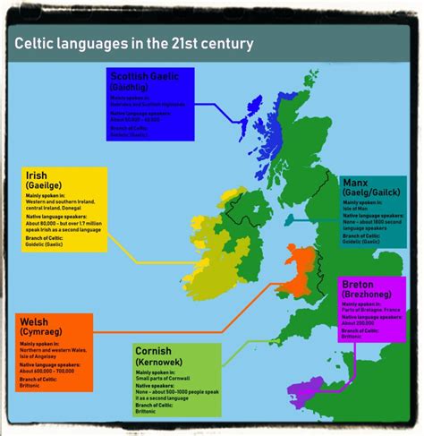 Celtic Languages | The World of English