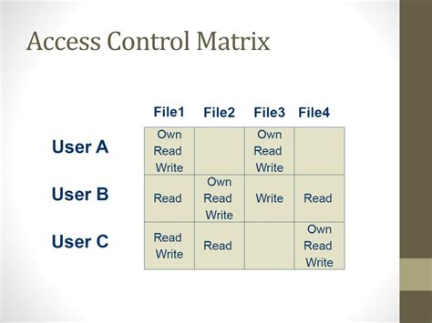 PPT - Access Control Intro, DAC and MAC PowerPoint Presentation, free download - ID:2281981