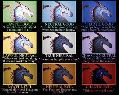 I made a Darkstalker Morality Alignment Chart for Wings Of Fire (with ...