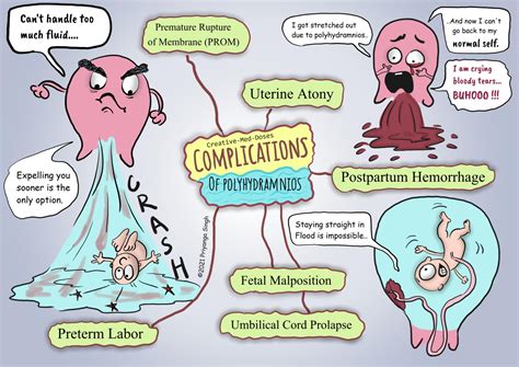 Topics - Creative Med Doses