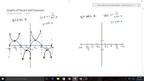 How to Graph Secant and Cosecant - YouTube