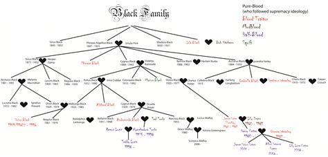 Harry Potter- Black Family Tree by DoctorTardis40 on DeviantArt