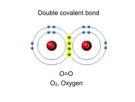 Covalent bonding | Teaching Resources