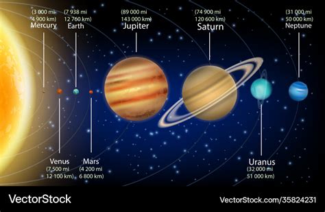 Planets Solar System Diagram Dimensions