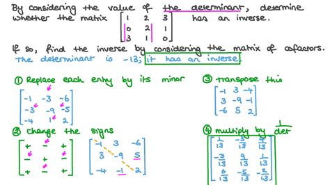 Question Video: Finding the Inverse of Three Dimensional Matrices | Nagwa