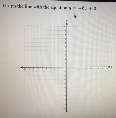 Solved: Graph the line with the equation y=-6x+2 x[coordinate geometry] - Gauthmath