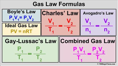 Chemistry Resources 3 – GlancyChem