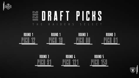 Full list of the Las Vegas Raiders picks in the 2020 NFL Draft