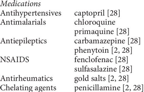 Secondary causes of IgG deficiency [25] Conditions Burns Protein-losing... | Download Table