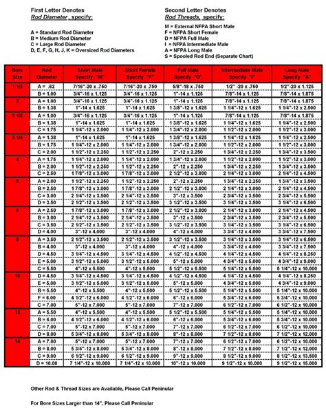 Rod Size For Thread Die Chart