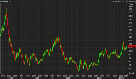 The US may be entering an era of higher yields but the rest of the world isn't | Forexlive