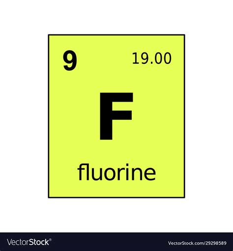 Periodic Table Fluorine Symbol - Periodic Table Timeline