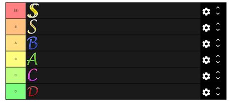 OSU tier list : osubuddyretard