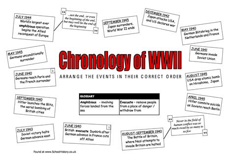 20++ World War 2 Timeline Worksheet – Worksheets Decoomo