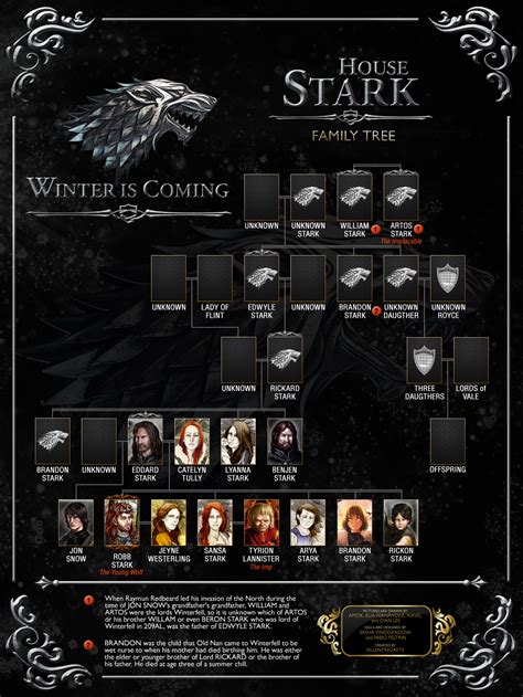 Stark Family Tree by Sillentregrets | Infographic | Pinterest | Stark family tree, Stark family ...