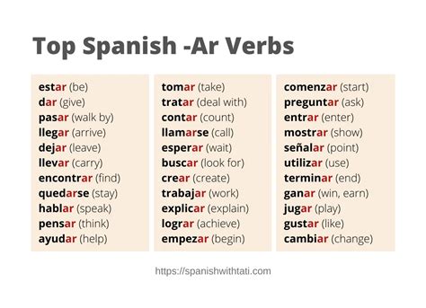 Top Spanish -Ar Verbs: A Verb List (+ Free PDF) - Spanish with Tati