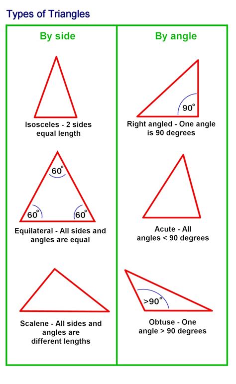 Types Of Triangles Worksheet By Angles