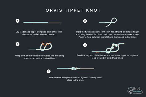 Tying the Orvis Tippet Knot: The Best Leader to Tippet Knot