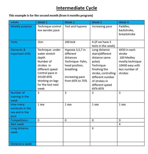 Beginner Swimming Workout Program | EOUA Blog