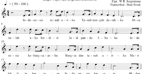 Not Angka Pianika Lagu Indonesia Raya - Not Angka Lengkap