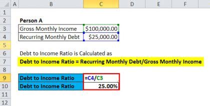 Debt to Income Ratio Formula | Calculator (Excel template)