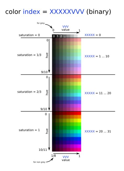 256 color HSV palette - Pokitto Programming - talk.pokitto.com