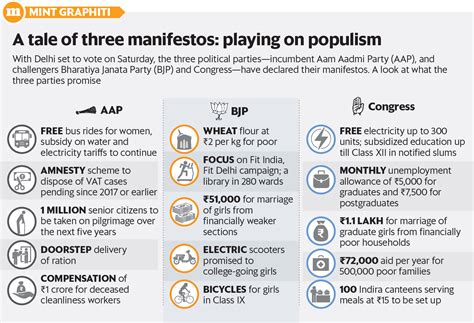 Aam Aadmi Party Manifesto