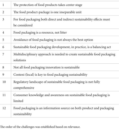 Frontiers | Sustainable food packaging: An updated definition following a holistic approach