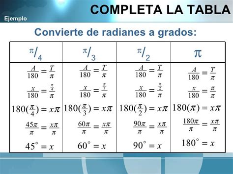 Lección 2.3 Conversiones Grados a Radianes Y Viceversa CeL