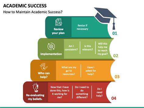 Academic Success PowerPoint and Google Slides Template - PPT Slides