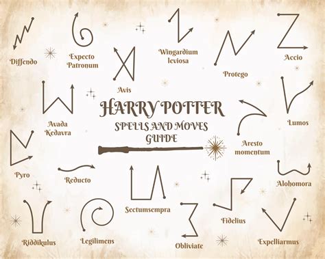 Printable Harry Potter Spells And Wand Movements