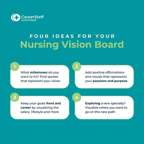 Vision Board Ideas for 2023: Visualize Your Nursing Career Goals!