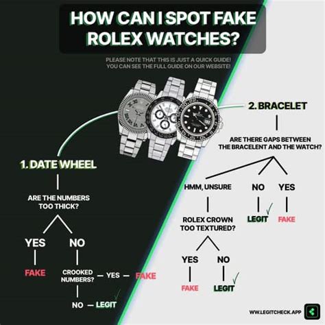 How To Spot A Fake Rolex Datejust (2023) - Legit Check By Ch