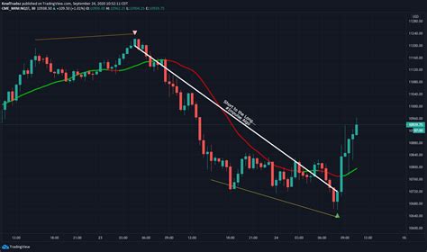 1 Second Chart Trading